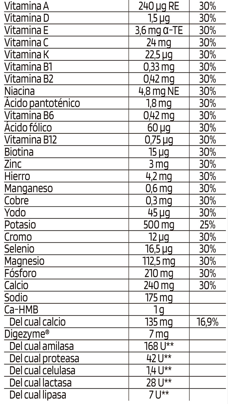 ingredientes-proteina ingredientes-proteina